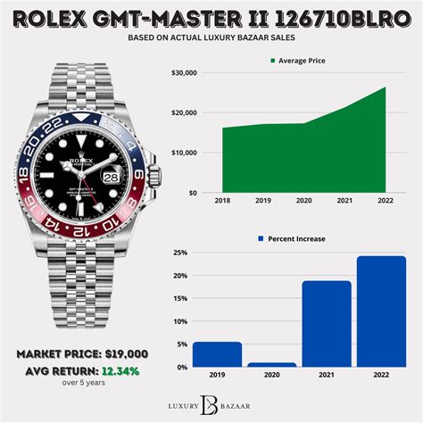 rolex playmaster prezzo|rolex watch price history.